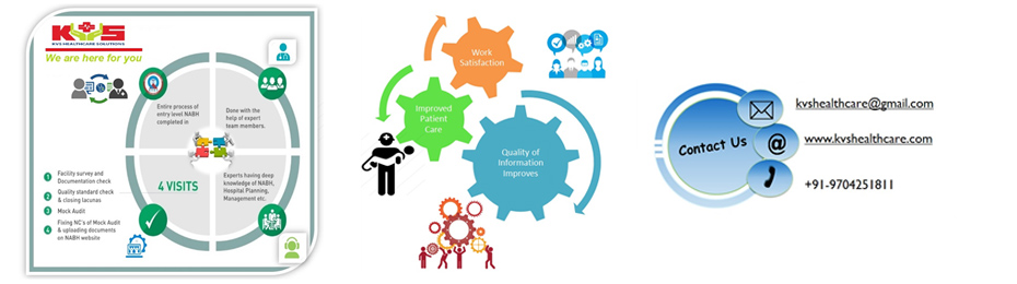 NABH Consulting Services